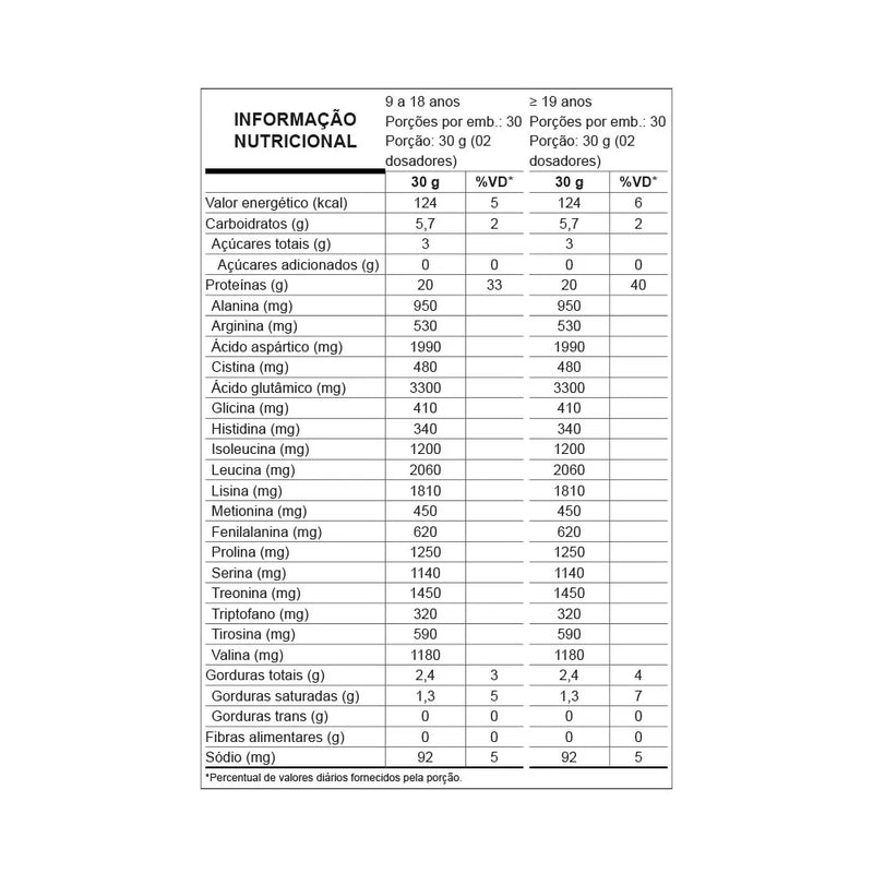 Nutrata W100 Whey Concentrado 900g refil - Double Chocolate